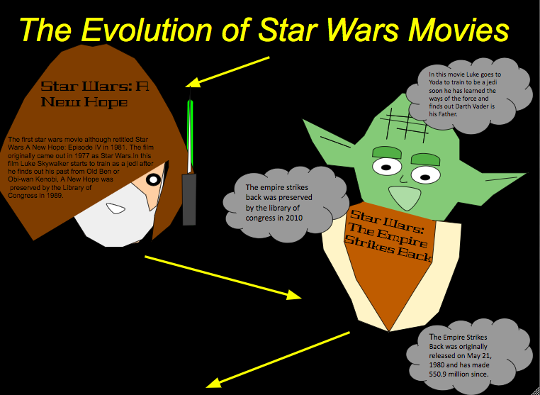 MissWithrow217's tweet photo. My favorite #writing assignment to #teach...#infographics! Ss been working on these for a few weeks, and they are starting to come together. Please enjoy our #workinprogress @TSDMarshall #thisisMEtsd #talawandaempowers https://t.co/GKURZFSwpU