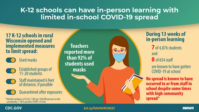 Image from CDC (@CDCgov)
