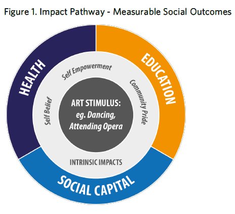 For the love of art, let's add to the list shall we...  #inspiretalksThread:-