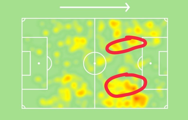 However, ESR as the centrally placed member is able to find space and get the ball in the half space, shown below. This gives the option of playing through the centre, potentially moving the ball wide later, causing defenders to have to deal with more possibilities+creating space
