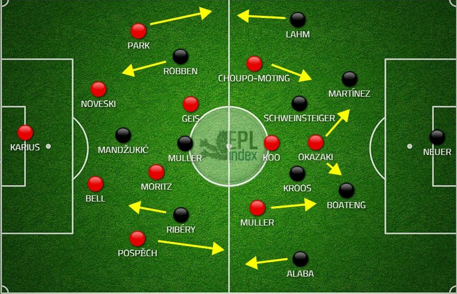 [4/19] Tuchel aimait bien avoir un meneur de jeu et des attaquants intérieurs pour dévorer les espaces, apporter du surnombre et de la présence dans la surface. C'est une composante importante.Une équipe très offensive donc qui oscillait entre 42 et 52 buts marqués par saison.