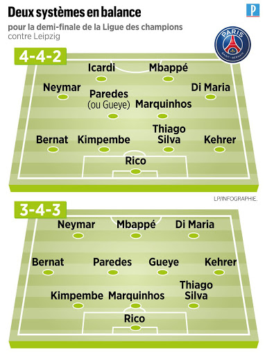 [11/19] Des plans de jeux variés qui démontrent d'une forte capacité d'adaptation et de resilience.Des joueurs utilisés à plusieurs postes avec des rôles précis.Et toujours ce soin pour utiliser les espaces, créer du surnombre, des attaques rapides et de la vitesse.