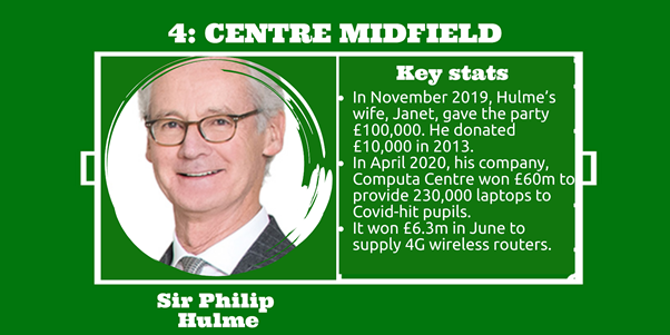 Sir Philip Hulme: Computacenter Ltd won contracts worth £198m from Dep for Education to deliver 230,000 laptops to vulnerable pupils after school lockdowns. Sir Philip and wife have donated tens of thousands to Conservative Party. BACK OF THE NET!  https://goodlawproject.org/update/computacenter-laptops/