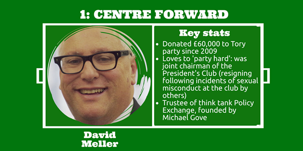 Next is David Meller. Meller Designs netted £154.7m from 7 PPE deals ranging from hanitiser to face masks via the rapid procurement process. The company’s owned by David Meller, who’s donated almost £60,000 to the Conservative party since 2009. YES!  https://bylinetimes.com/2020/09/18/firm-meller-designs-conservative-donor-nets-millions-government-ppe-deals/