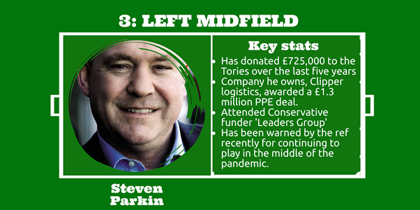 Steven Parkin: Another Leaders Group member, he’s donated £725,000 to the party over the last five years, and owns haulage company Clipper Logistics. Clipper was awarded a £1.3m deal to oversee the NHS PPE supply chain. SCORE! https://bylinetimes.com/2020/04/02/disaster-capitalism-conservative-party-donor-cashes-in-on-uk-government-made-ppe-shortages-amidst-covid19-crisis/