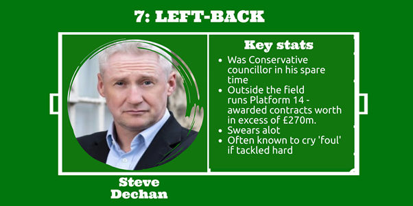 Steve Dechan: P14 Medical won £276.5m across 3 deals for the supply of face masks and isolation gowns. P14 Medical is co-owned by ex-Conservative councillor Steve Dechan. It declared a loss of £486,000 in 2019. HAT-TRICK! https://bylinetimes.com/2020/10/25/500-million-government-ppe-deals-conservative-companies-donors/