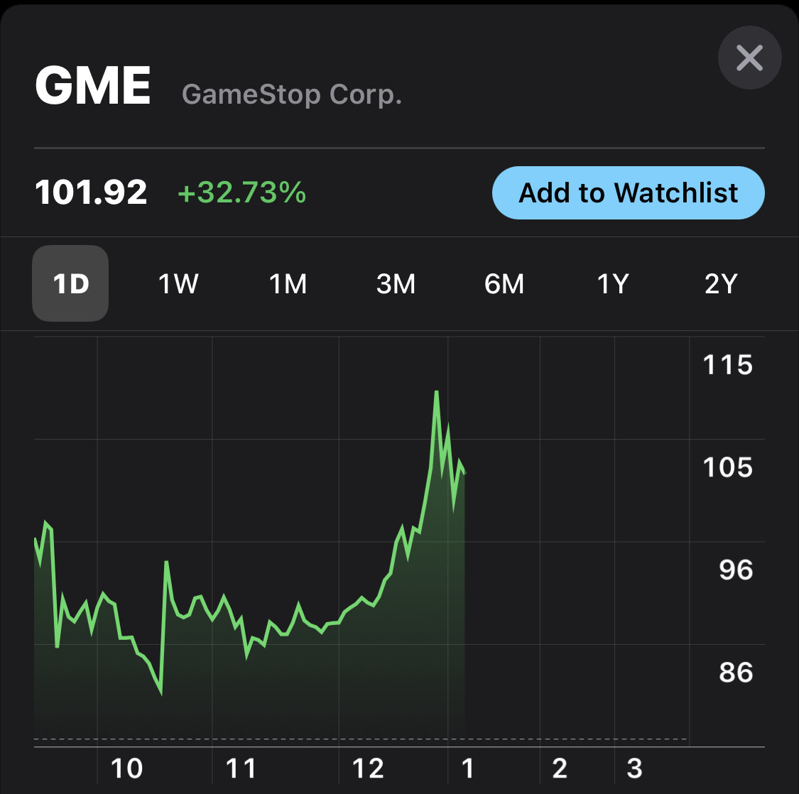 10/ GameStop's crippled one hedge fund, but ain't done yetearlier today, billionaire investor  @chamath bought $115 call options meaning he thinks the stock will keep on risingdespite his slightly tongue and cheek bullishness, the stock is skyrocketing once more today