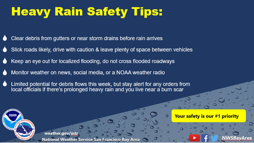 NWSBayArea's tweet photo. Have supplies at home in case you have to deal with multiple days of power outages or in case you live in an area where landslides or downed trees could block road access for you to get supplies. https://t.co/NPw2kQ05kv