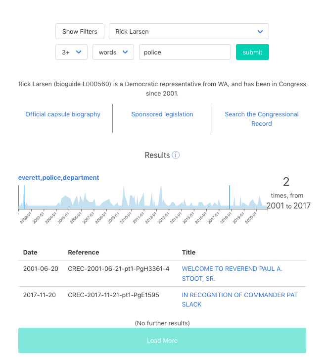 Police violence? No way.