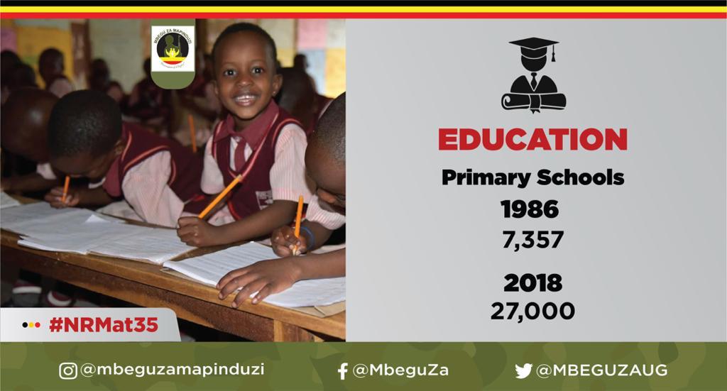 We appreciate the far we have come as NRM and believe that we can do so much more for our country. Thank you to everyone who has contributed to these milestones. God bless our President Yoweri Kaguta Museveni.
#ABetterUganda .