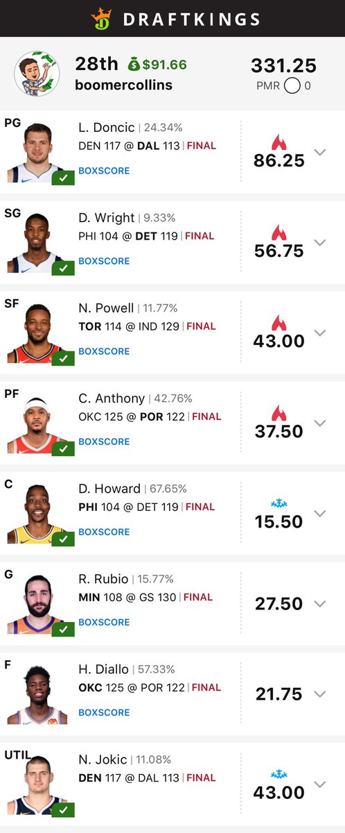 MattyIceDFS14's tweet photo. Another solid night in #NBA #DFS https://t.co/mLlJ1ovdgv