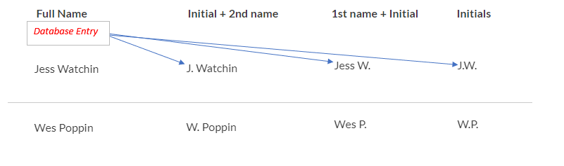 Quick  @bubble tip: Using Regex to display a full name as a 1st name, 2nd name and initials without database entries.Keeps your database lean with only one name field needed and useful to manipulating any text field