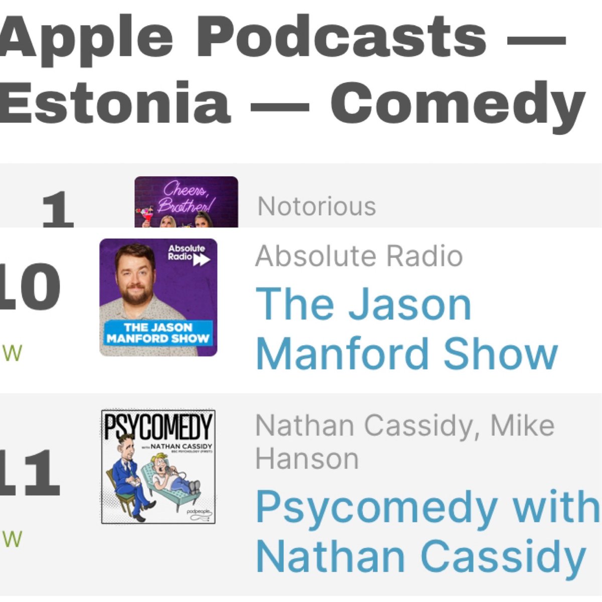 Charting in #Estonia today! More  #Psycomedy coming soon!
<a href="/podpeopleuk/">Pod People Productions</a> <a href="/nathancassidy/">Nathan Cassidy</a>