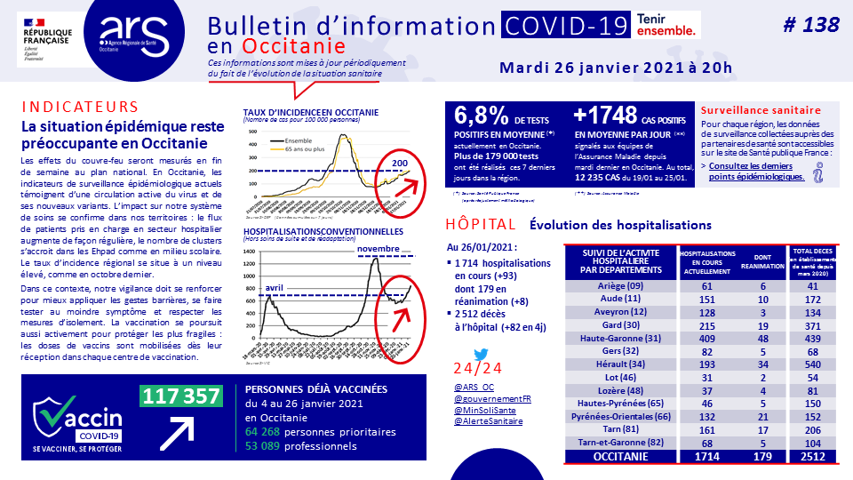 ARS Occitanie tweet media