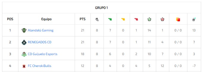 Efa Xbox España tweet media