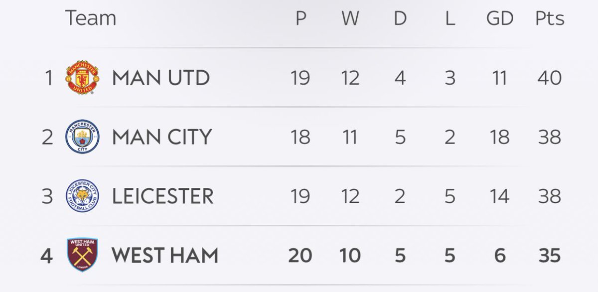WestHamSocial's tweet photo. LONDON IS CLARET &amp; BLUE 😍 https://t.co/XRwTFmpJJn