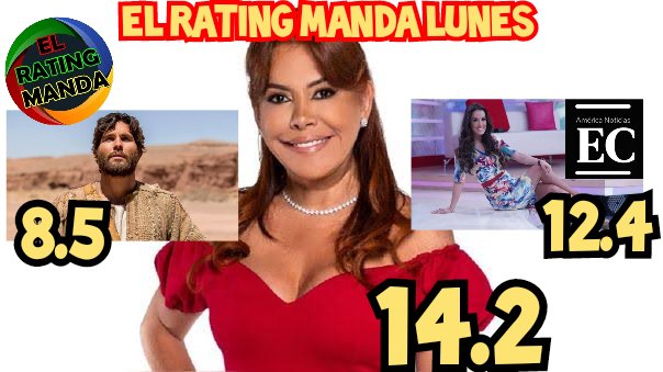 ELRATINGMANDA's tweet photo. #ElRatingManda lunes
#DVAB 21,2
#Princesas 19,6
#EEGEstreno 18,9
#MagalyTvLaFirme 14,2
#ANCentral 12,4
#Andrea 11,7
#LaRosa 11,5
#YoSoy 10,3
#ATVCentral 9,3
#AFHS 8,8
#Jesus 8,5
#1Edicion 8,4
#+Espectaculos 8,1
#LaBanda 7,6
#EBDT 7,5
#Juliana 7,4
#Perdóname2 6,6
#90Central 6,2 https://t.co/D6f1Ky8Tmh