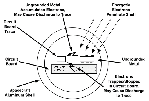 EDNcom's tweet photo. Design precaution: Leave nothing floating #LivingAnalog #StaticCharge #dielectric #ground
https://t.co/TqBZuGhihg https://t.co/WNjbY17L2X