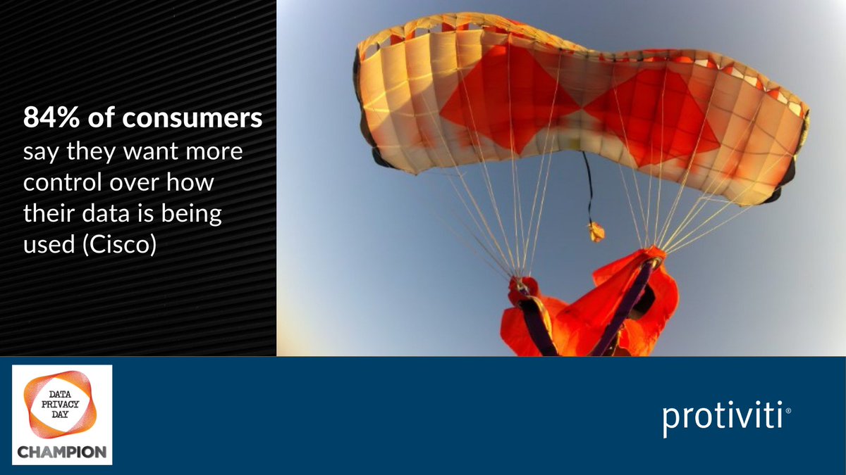 Protiviti's tweet image. Privacy is a key priority for many organizations in 2021. Learn more about what matters most to leading companies by subscribing to our Tech Priorities blog series: ow.ly/mwtv50Df1bZ   
#dataprivacyday #TechPriorities #PrivacyAware