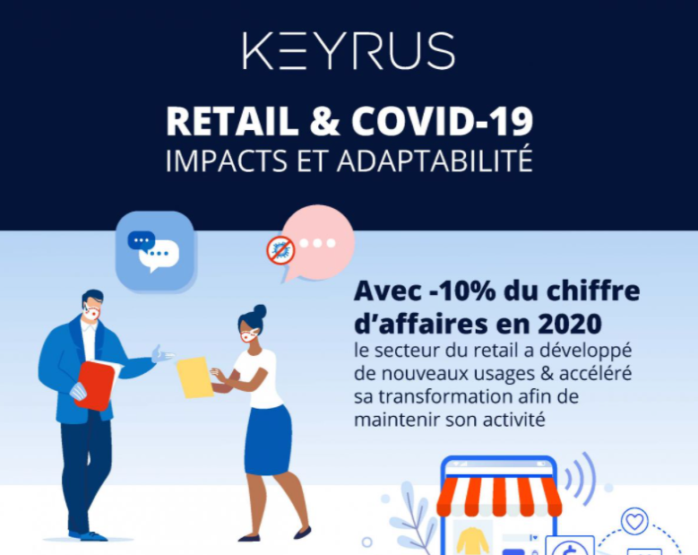 ChanPerco's tweet photo. [Infographie] Comment le #Retail s'est adapté face au Covid.
Si le secteur du retail a subi une chute de 10% de son chiffre d’affaires en France en 2020, l’accélération des usages numériques a clairement permis de limiter la casse via @ComarketingNews https://t.co/n54lWzGLEc https://t.co/qqk7TSfbpm