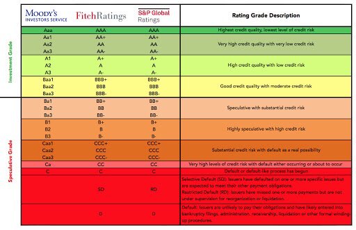 S p rating