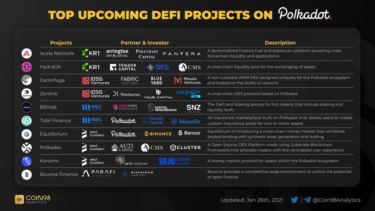 3/ List goes on & on, so many projects coming. Most likely you would be better off focusing on just a few you did your research on. Quality > quantity. IMO big money is being made in investing in good ICOs during bullmarkets, its difficult to match such returns with trading