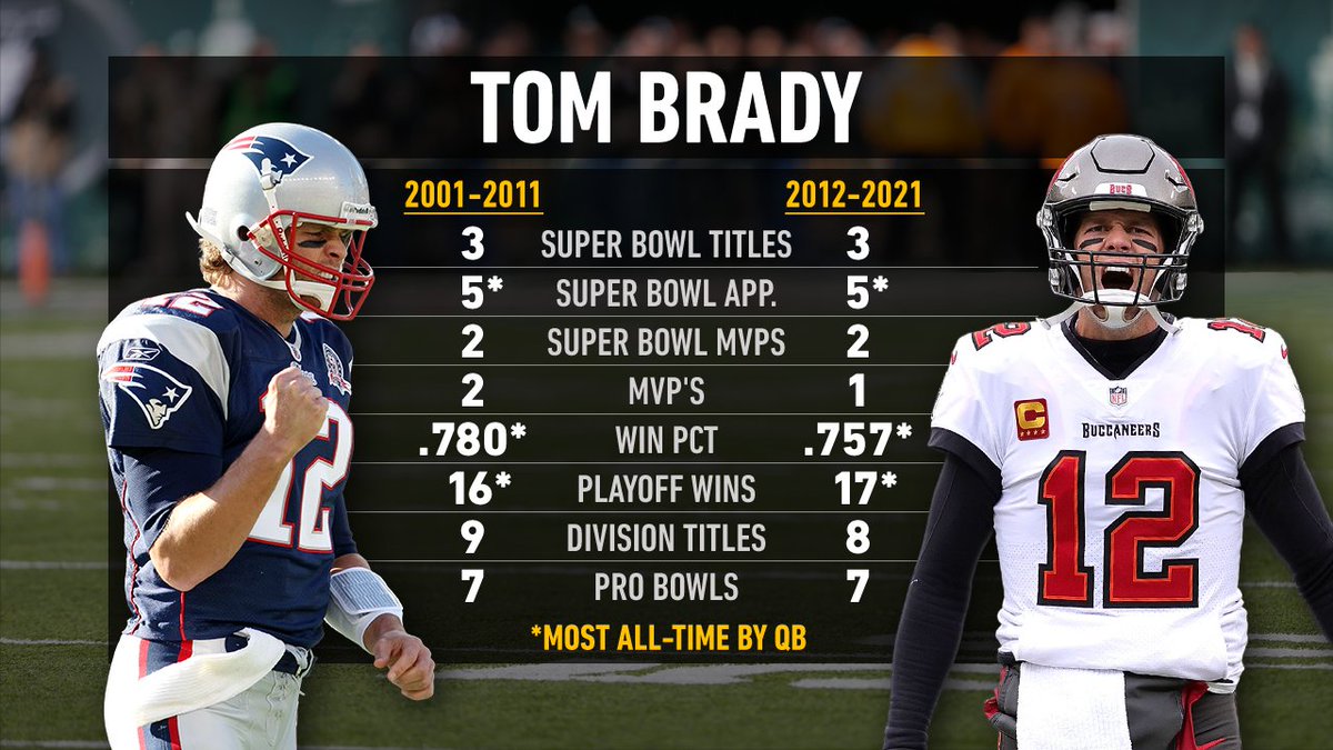 TheHerd's tweet image. Is this good? @TomBrady