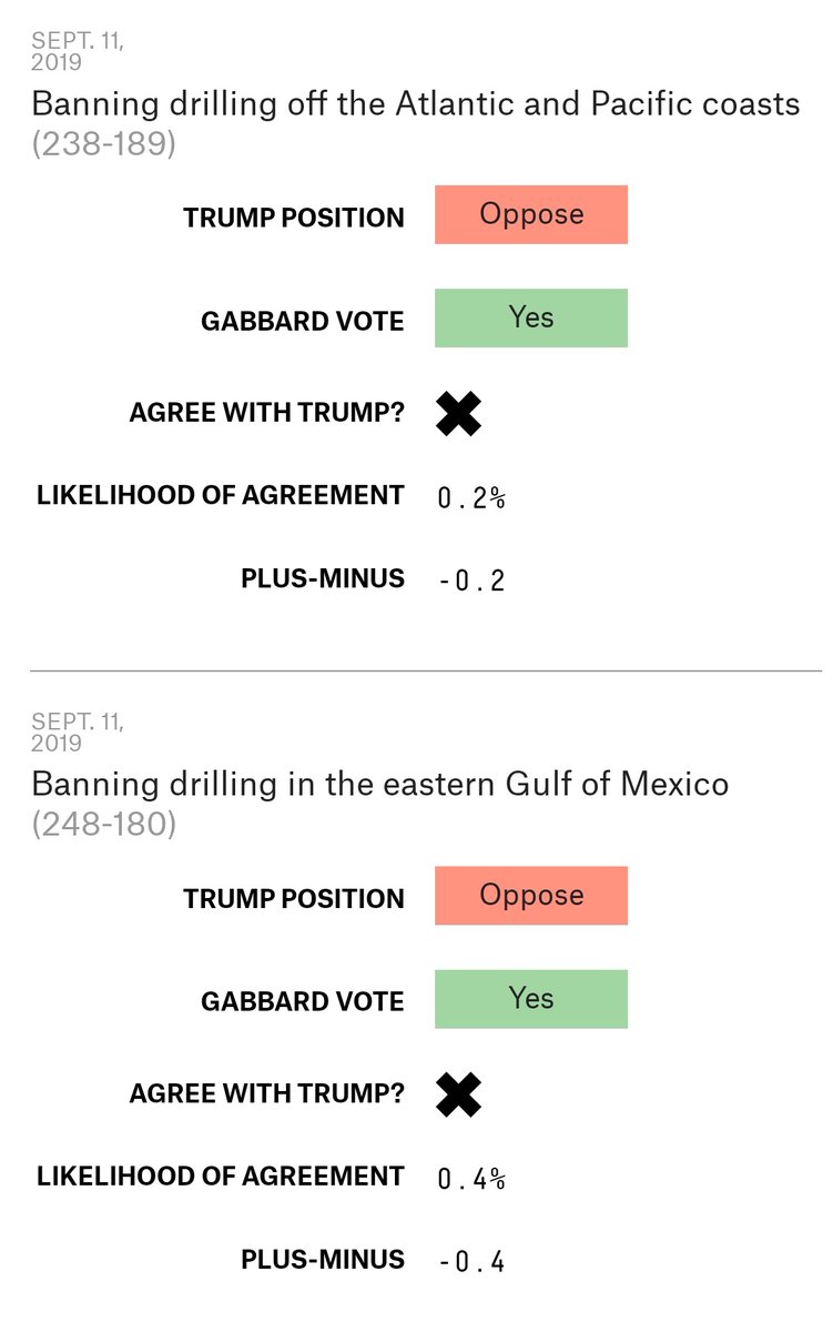 For example:-Tulsi is in favor of DC statehood.-Tulsi was in favor of expanding the ACA (Obamacare)-She's in favor of restricting Oil and Gas exploration.-pro net neutrality- in favor of the Paris Climate accords