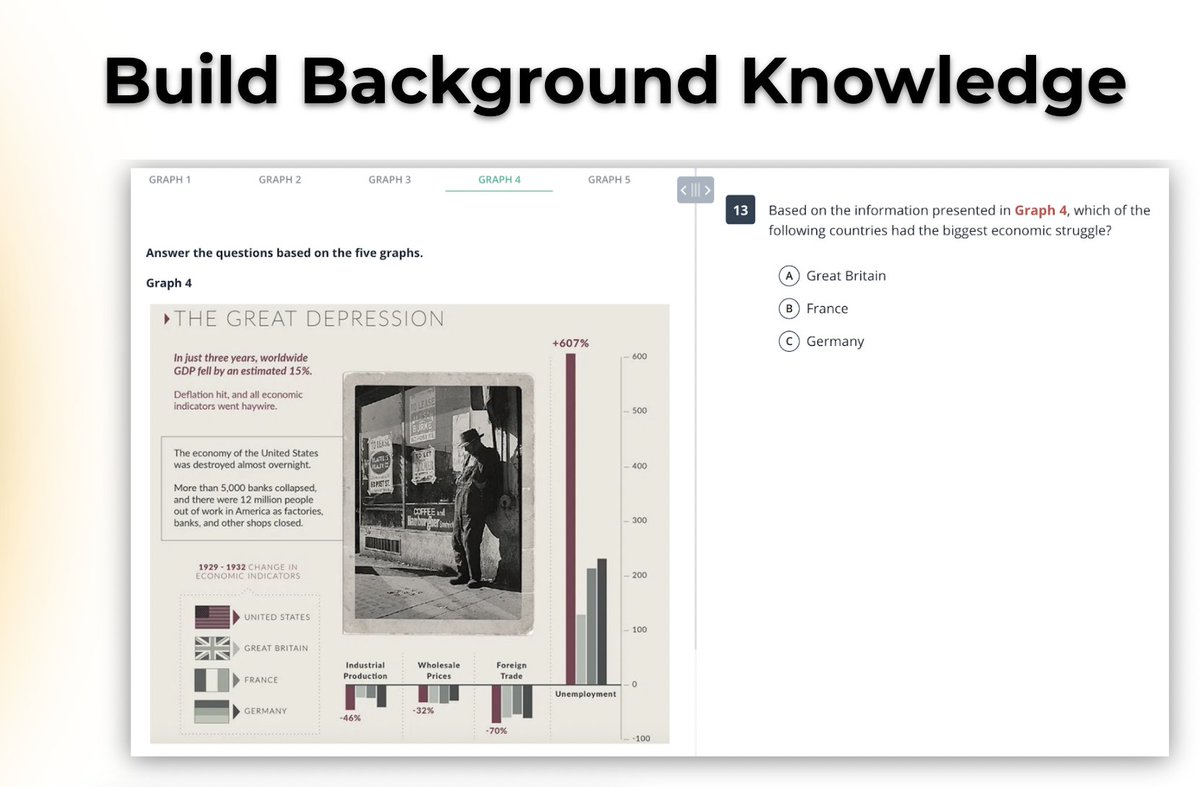 Edulastic's tweet photo. How cool! @DrStevensTweets uses passage-based questions to help build background knowledge for students before they truly dive into a unit. 🧠⚡️📖

Her current #PLCgoals: Include more graphs and data.📊

LIVE: #EdulasticforELA
#edchat #ela #iteachela https://t.co/xFui8nk6g5
