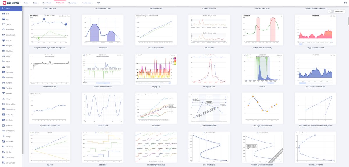 phoronix's tweet image. #Apache #ECharts Promoted To Top-Level Project For Modern Charting + Visualizations

phoronix.com/scan.php?page=…