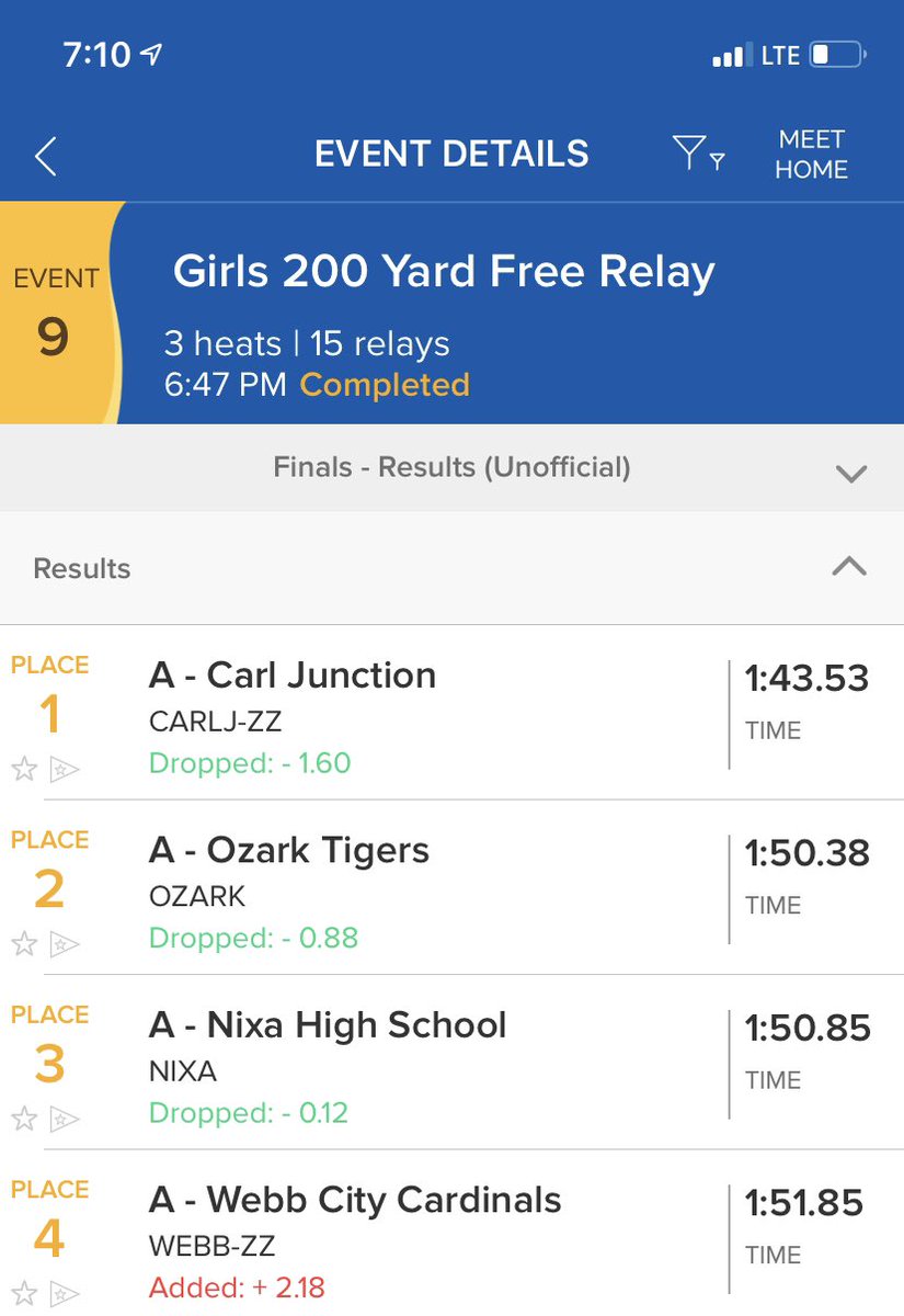 200 Free Relay takes 2nd at the COC Championships!  Season Best time!