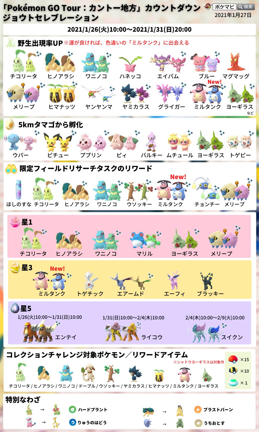 Uzivatel ポケモンgo攻略情報 ポケマピ Na Twitteru ジョウトセレブレーション コレクションチャレンジのヨーギラスは シャドウヨーギラスではカウントされません ヨーギラスは星1レイドに登場中で 公式発表には記載されていませんでしたが 野生でもいつも