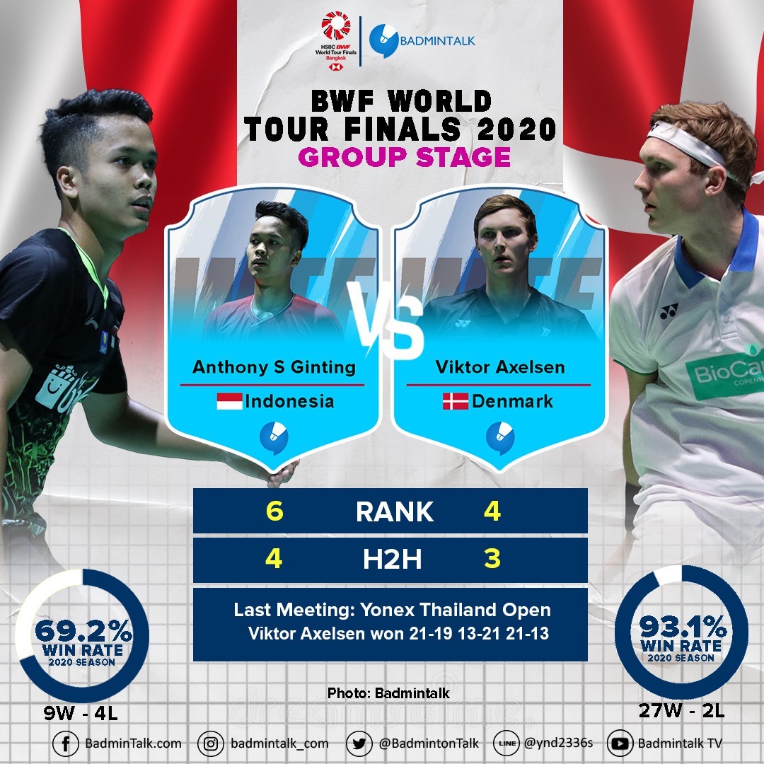 Match of the Day hari ini

Ginting vs Axelsen

Q8 vs Q1

The current best player on tour vs the last MS player to qualify, sneaking into the qualifiers list.

But Ginting leads the head to head. Can he end Axelsen's run 25 consecutive matches won?

#BWFWorldTourFinals