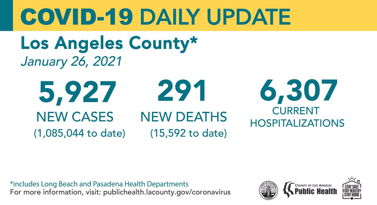 LA Public Health tweet media