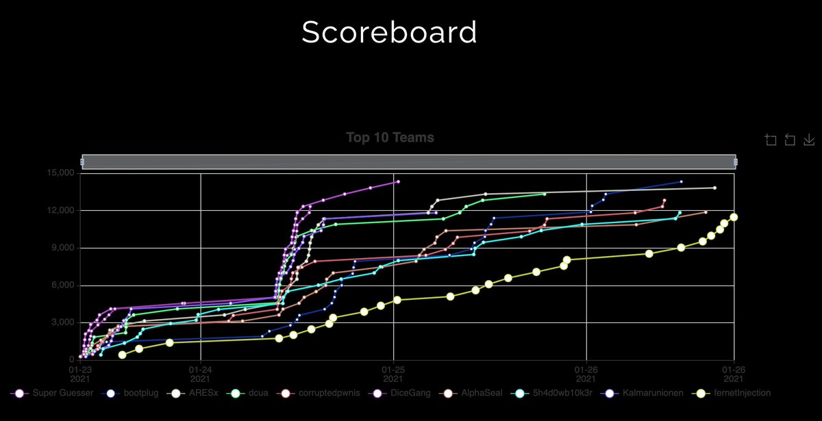 fernetInjection tweet media