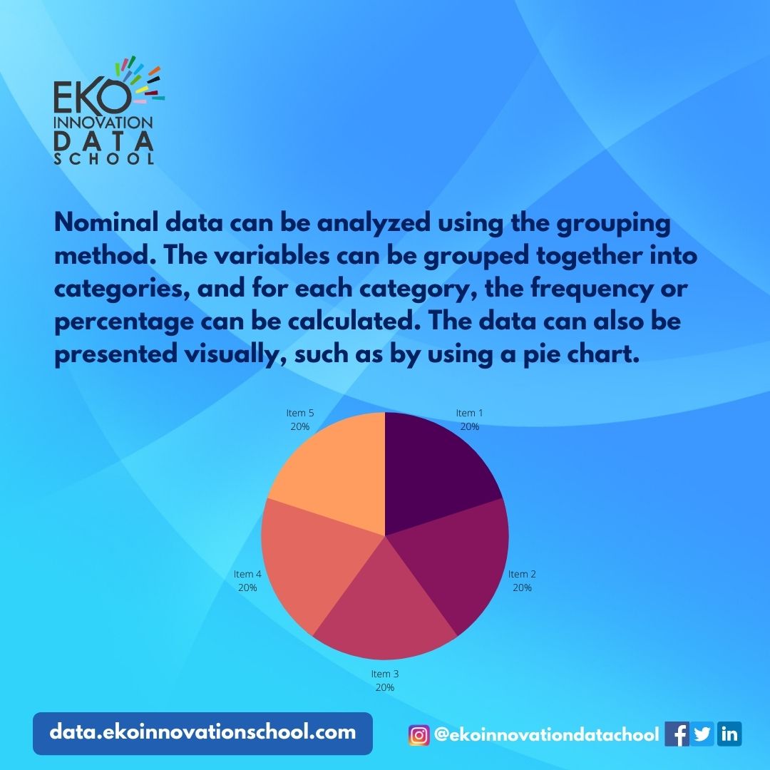 EkoInnovation's tweet image. Nominal data is defined as data that is used for naming or labelling variables, without any quantitative value. It is sometimes called “named” data - a meaning coined from the word nominal. 

#nominaldata
#datascience
#DataAnalytics