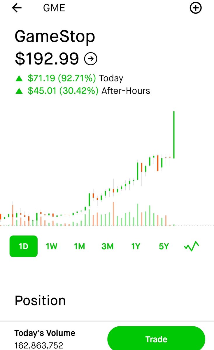ladymax47's tweet photo. Sooooo, it's official...Gamestop $GME is a literal beast!! #StockMarket #StockMarkettwitter #gamestop https://t.co/P1Bp5JfH0A