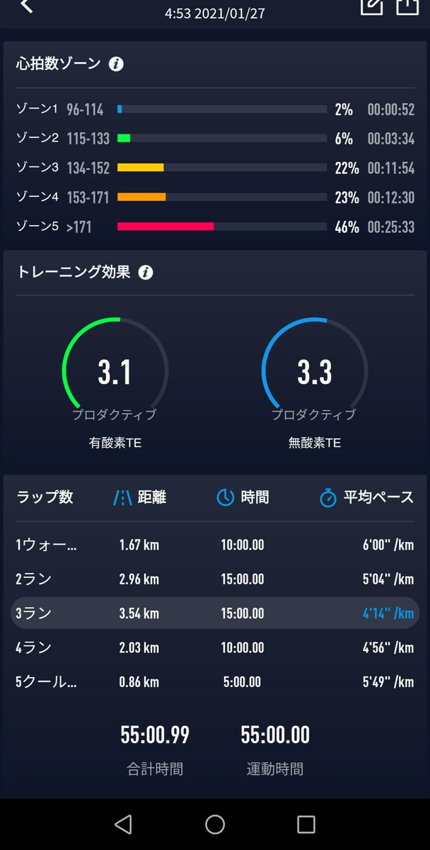 kenji184's tweet image. 朝ラン #ThresholdRun  One,V3 今朝は暖かくて手袋無しとウェア汗だく