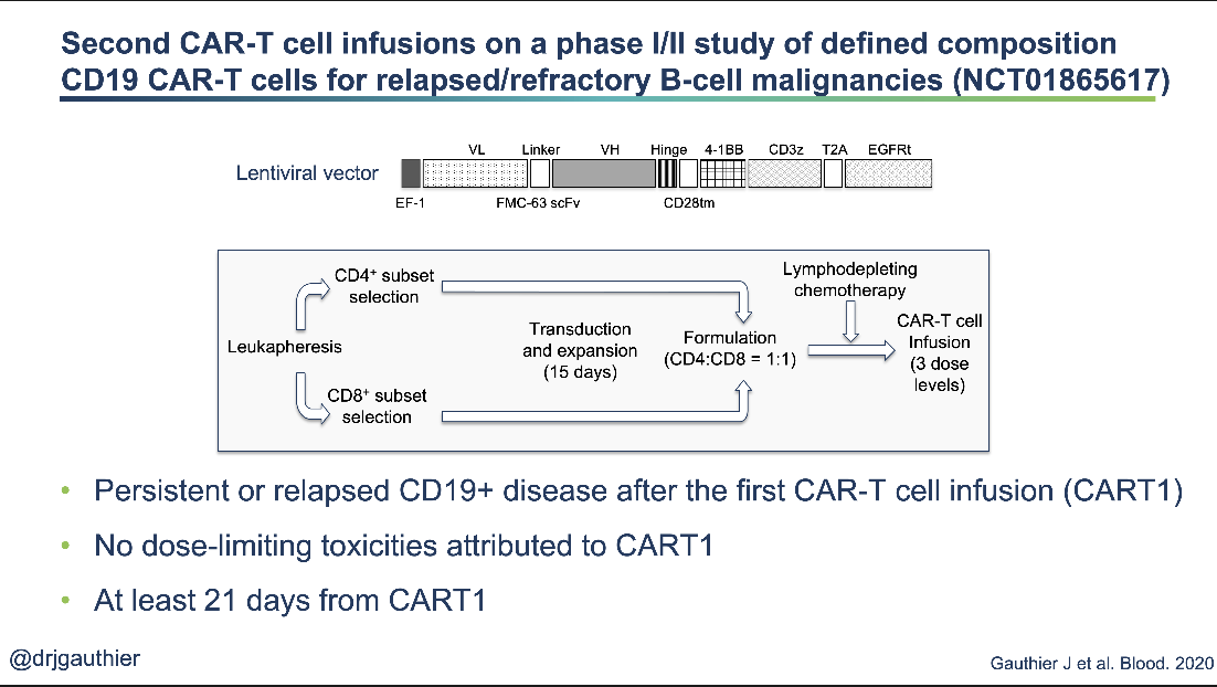 In search for these answers, we took a retrospective look at 44 patients treated on a phase I/II clinical trial carried out at our institution  @fredhutch Key design characteristics/inclusion/exclusion criteria  4/24