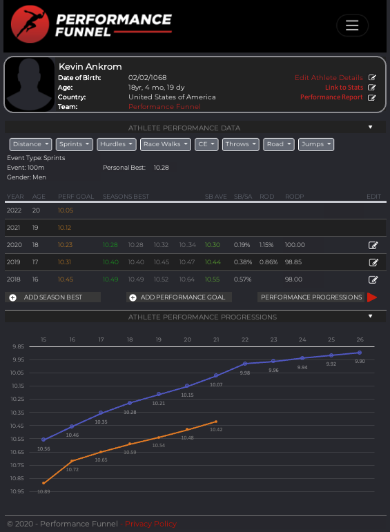 PF_Funnel's tweet photo. @MsBiancaAK congrats on your app. We are about to release our mobile app soon as well and we track athletes and do predictive performance progressions to help coaches and athletes know they are on the right track. Maybe something we could work together on? DM me! https://t.co/g5Tw1W5UV5