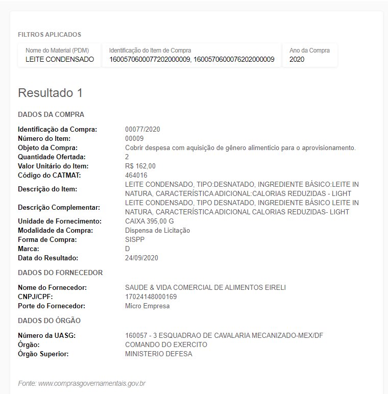 cinefilo_K's tweet photo. claro que o governo Bolsonaro gastou R$ 15 milhões em leite condensado..

o governo pagou R$ 162,00 por DUAS LATAS de 395 gramas cada.

isso é OITENTA E UM REAIS por cada latinha de leite moça.

o nome disso é lavagem de dinheiro. https://t.co/fmTEyzFmXD