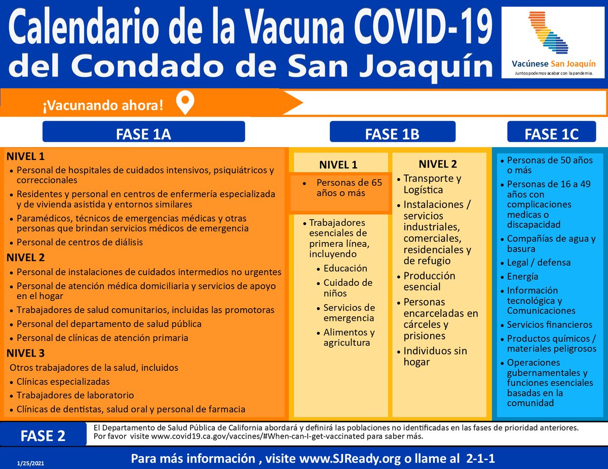 Select Safeway's in San Joaquin County are now offering COVID-19 vaccinations, by appointment only.

Currently available vaccines limited to individuals in Phase 1A &amp; people aged 65 years and older at this time. 

Visit SJReady.org for additional information.