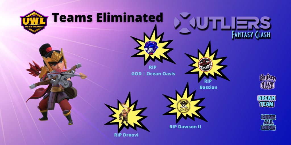 outliers_mobile's tweet photo. We've eliminated 4 team owners from our @war_universal Fantasy bracket. Nice playing with you, and see ya next time: GOD | Ocean Oasis, Droovi, @_RealBastian and a @DawsonCoC account.
#RIPthedream https://t.co/guycdekefn