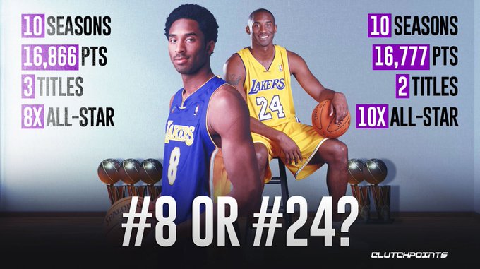 5 Best resumes of NBA players at 26 years of age