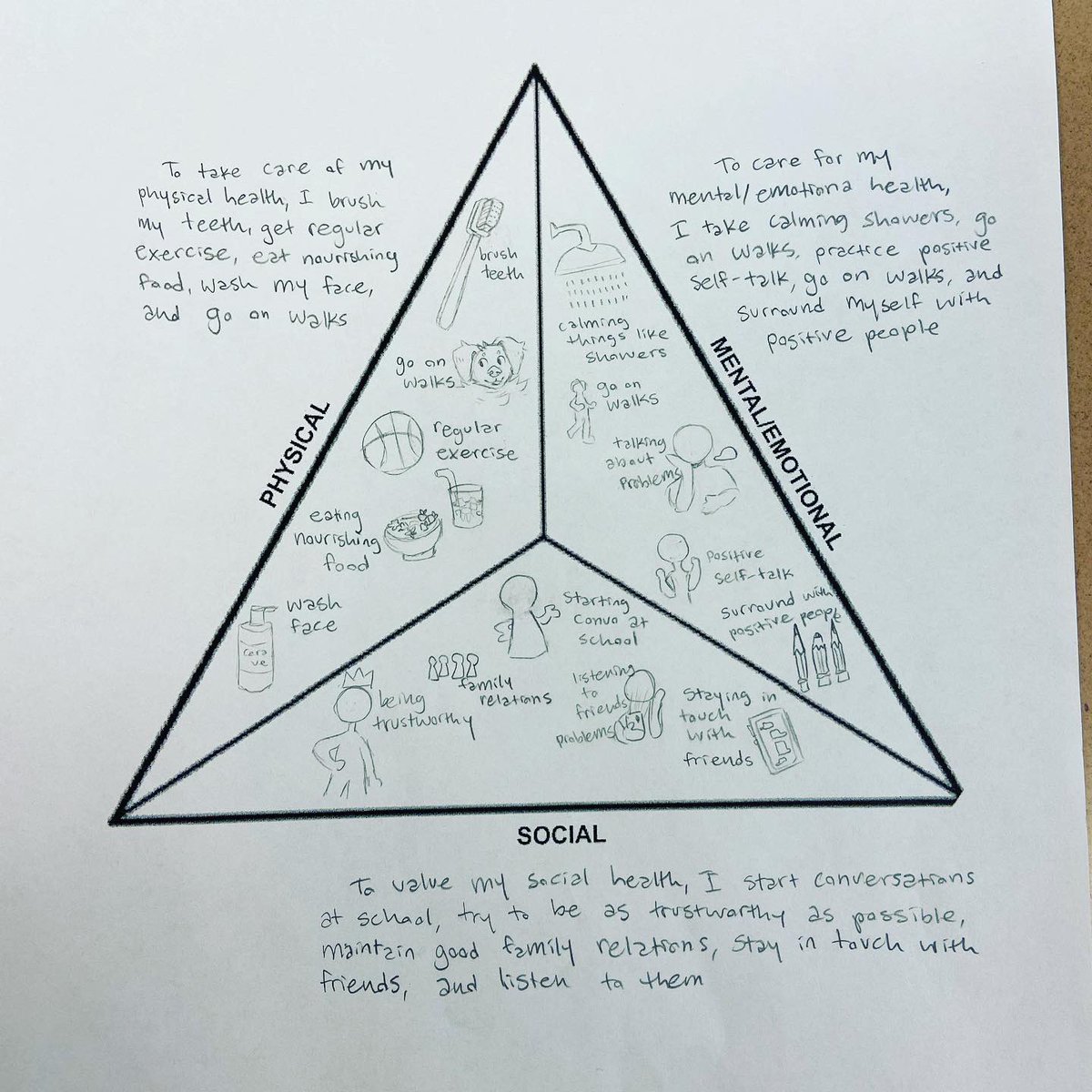 IHMS_Wellness's tweet photo. Love this new assignment that has students identify how they currently make healthy choices! #healthtriangle @IHMiddle @IHSchools https://t.co/D0qiUvqNgD