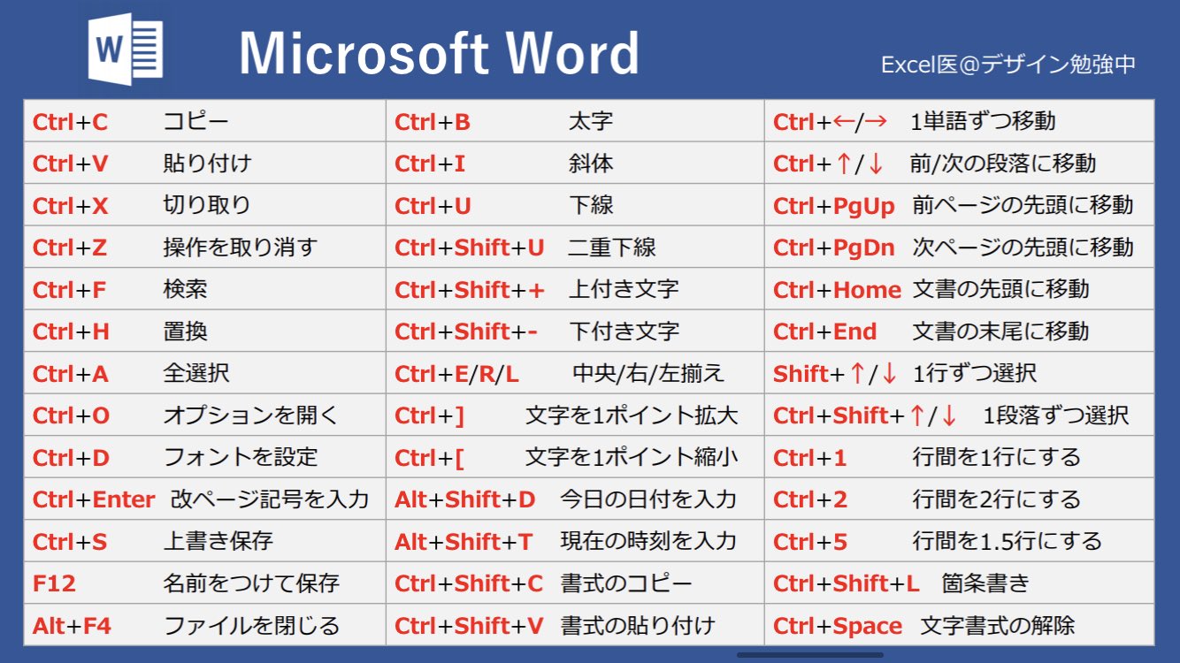 Excel医 デザイン勉強中 Microsoftショートカットまとめ