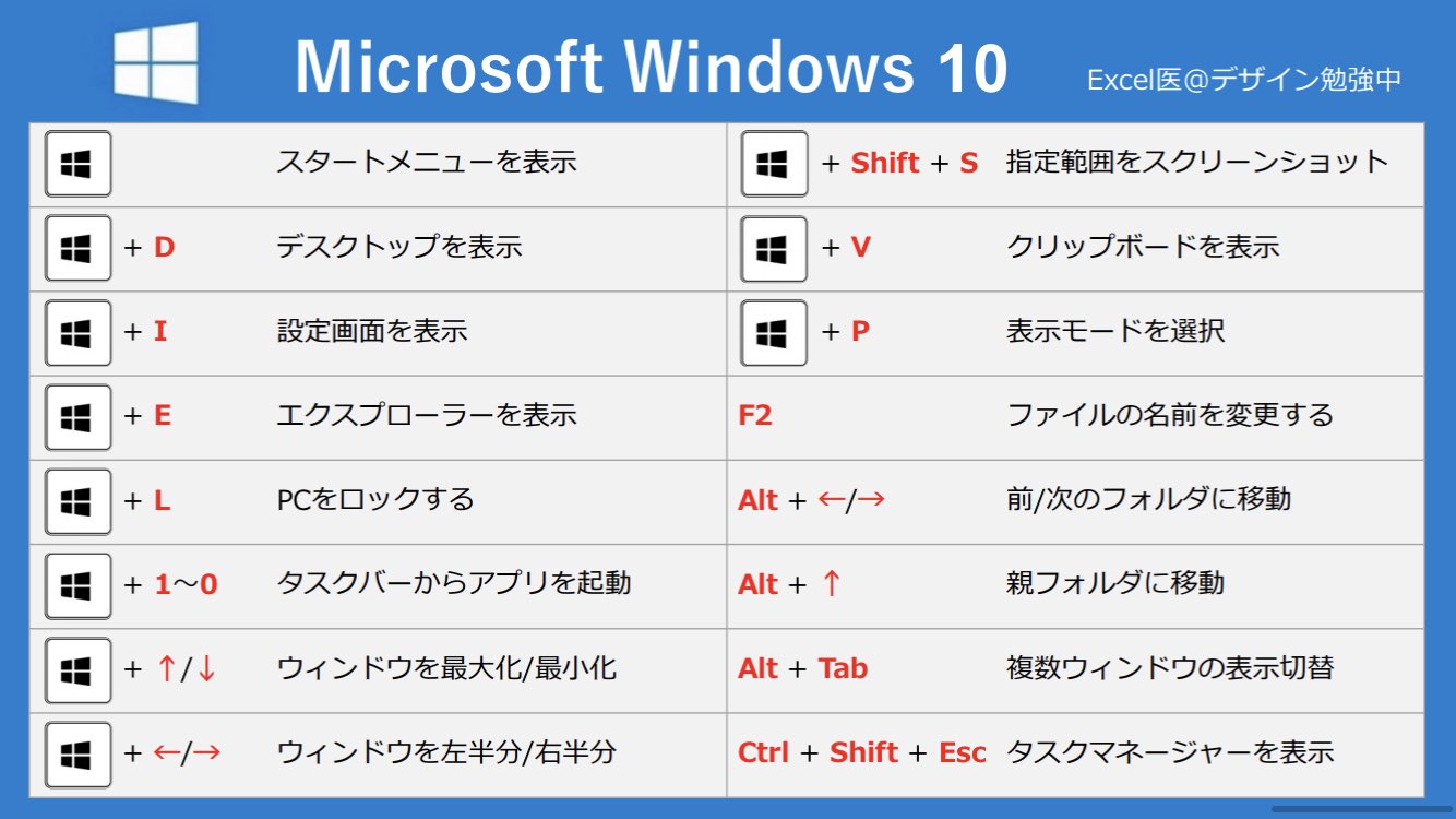 Excel医 デザイン勉強中 V Twitter Microsoftショートカットまとめ