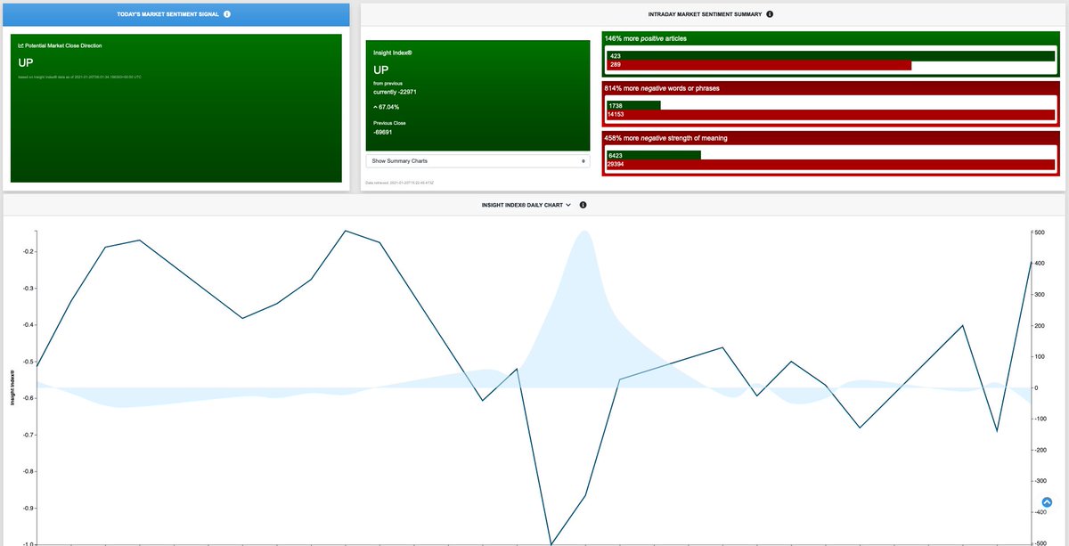 Welcome to the next gen of market news sentiment and filing sentiment tools for investors - Check out <a href="/RelateTheNews/">RelateTheNews</a> 2.0 relatethenews.com/announcing-rel…