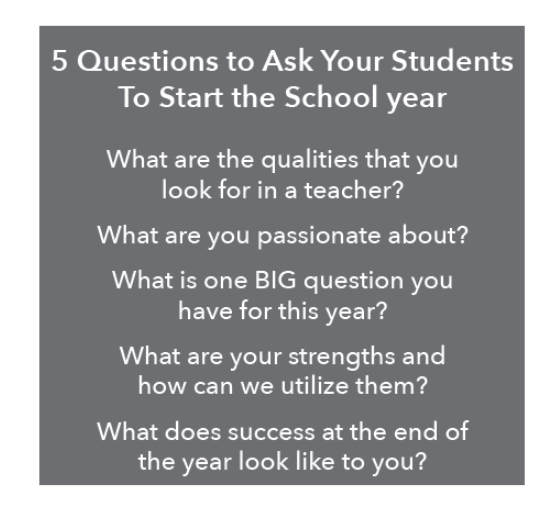 gcouros's tweet photo. "How would knowing the answers to these questions for our students, both from the educator perspective and the student perspective, help shape a positive experience in our classrooms?"

5 Strategies to Promote Learner-Driven, Evidence-Informed Practice https://t.co/DuNuflDa5w https://t.co/2djgJ57KkB