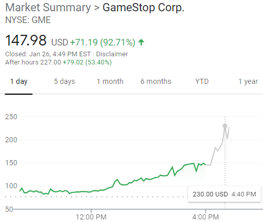 Slasher's tweet photo. lmao GameStop hits 230 after hours and is now worth more than $10 billion. WSB, reddit, and gamers, the internet is undefeated https://t.co/hKbWmCYa9r